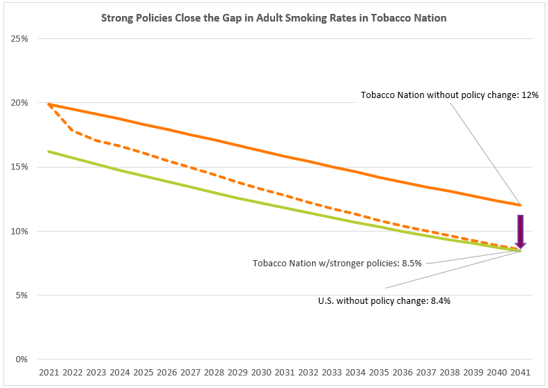 Tobacco nation graph